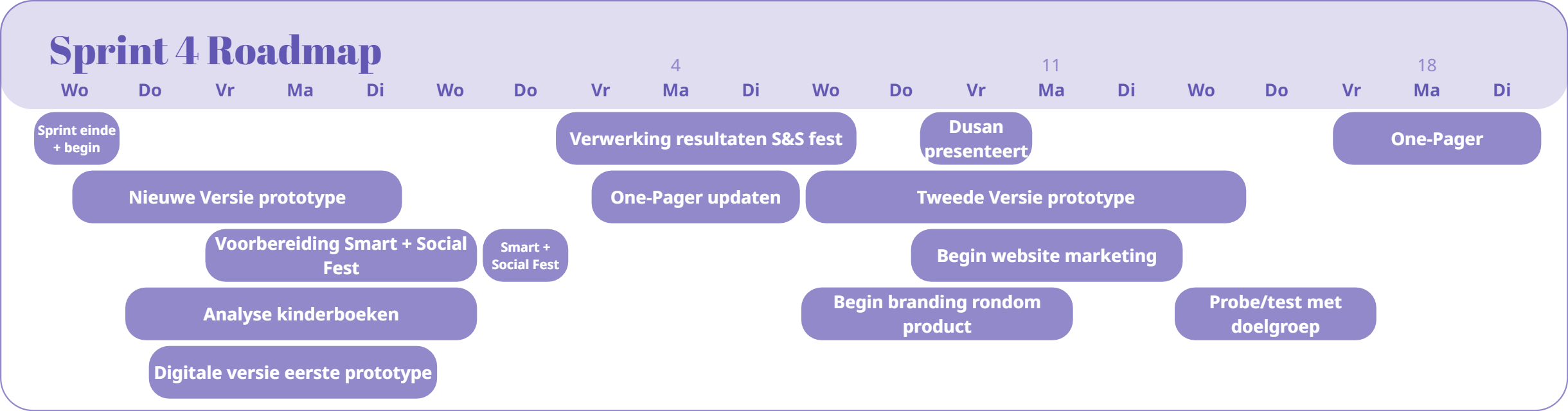 Roadmap Sprint 4